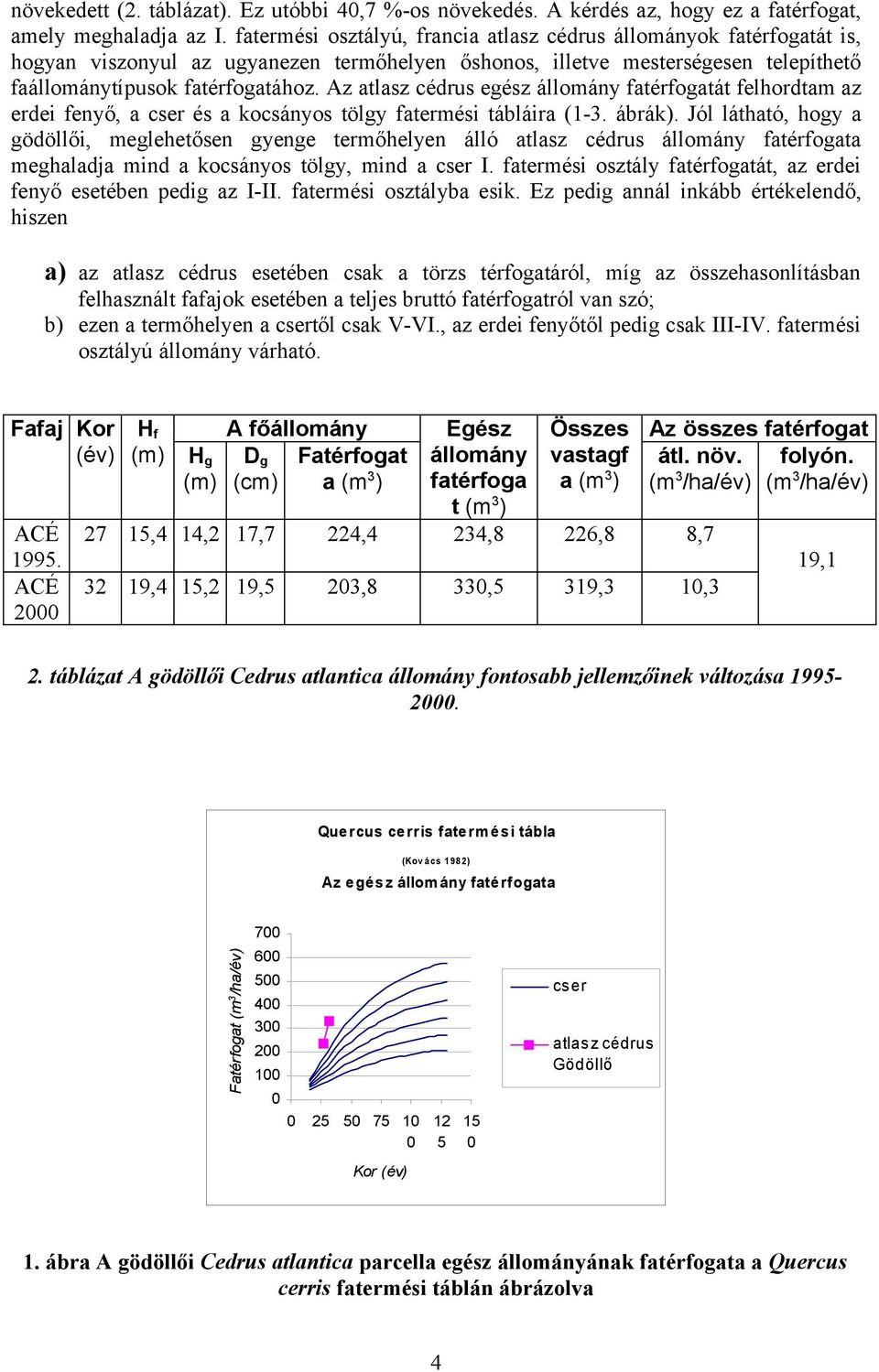 Az atlasz cédrus egész állomány fatérfogatát felhordtam az erdei fenyő, a cser és a kocsányos tölgy fatermési tábláira (1-3. ábrák).