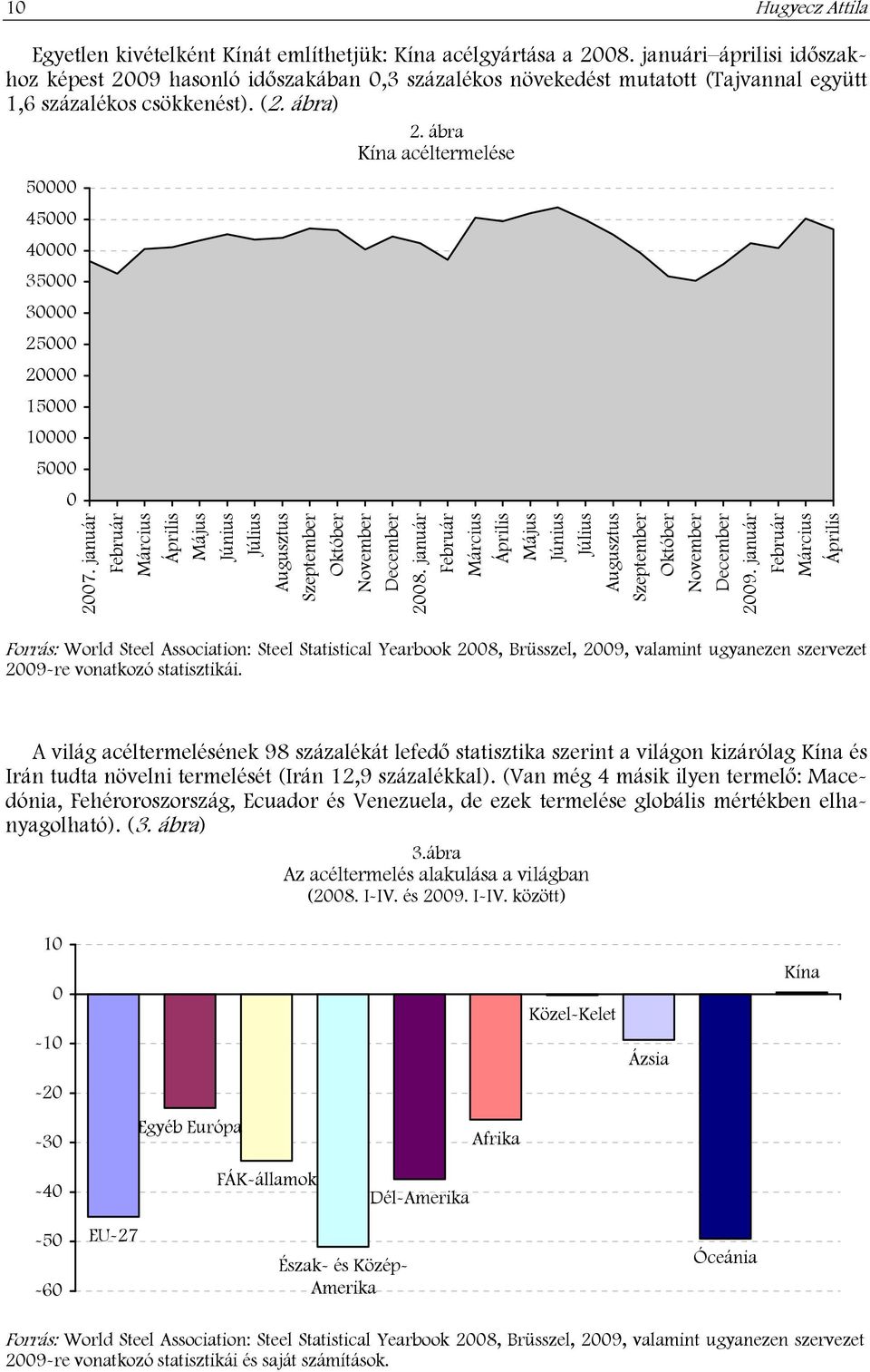 ábra Kína acéltermelése 50000 45000 40000 35000 30000 25000 20000 15000 10000 5000 0 2007. január Február Március Április Május Június Július Augusztus Szeptember Október November December 2008.
