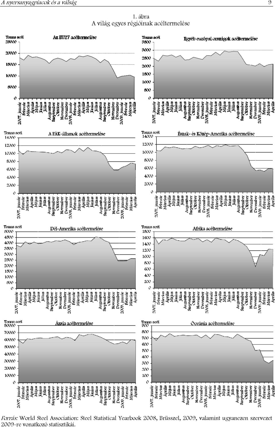 World Steel Association: Steel Statistical Yearbook