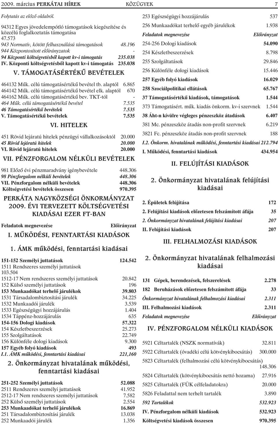 Központi költségvetésbõl kapott kv-i támogatás 235.038 V. TÁMOGATÁSÉRTÉKÛ BEVÉTELEK 464132 Mûk. célú támogatásértékû bevétel tb. alaptól 6.865 464142 Mûk. célú támogatásértékû bevétel elk.