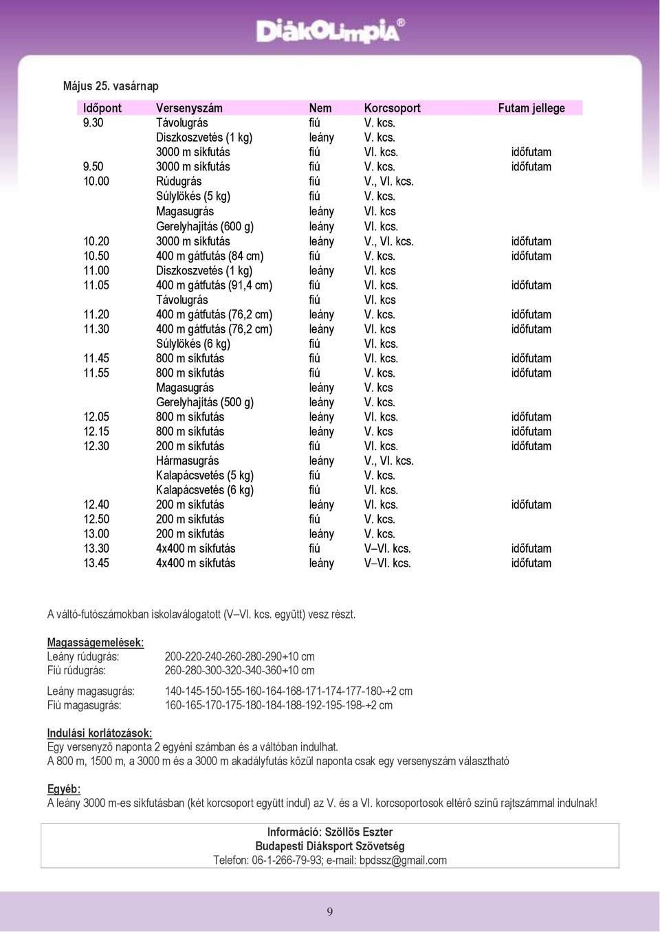 kcs. időfutam 11.00 Diszkoszvetés (1 kg) leány VI. kcs 11.05 400 m gátfutás (91,4 cm) fiú VI. kcs. időfutam Távolugrás fiú VI. kcs 11.20 400 m gátfutás (76,2 cm) leány V. kcs. időfutam 11.30 400 m gátfutás (76,2 cm) leány VI.