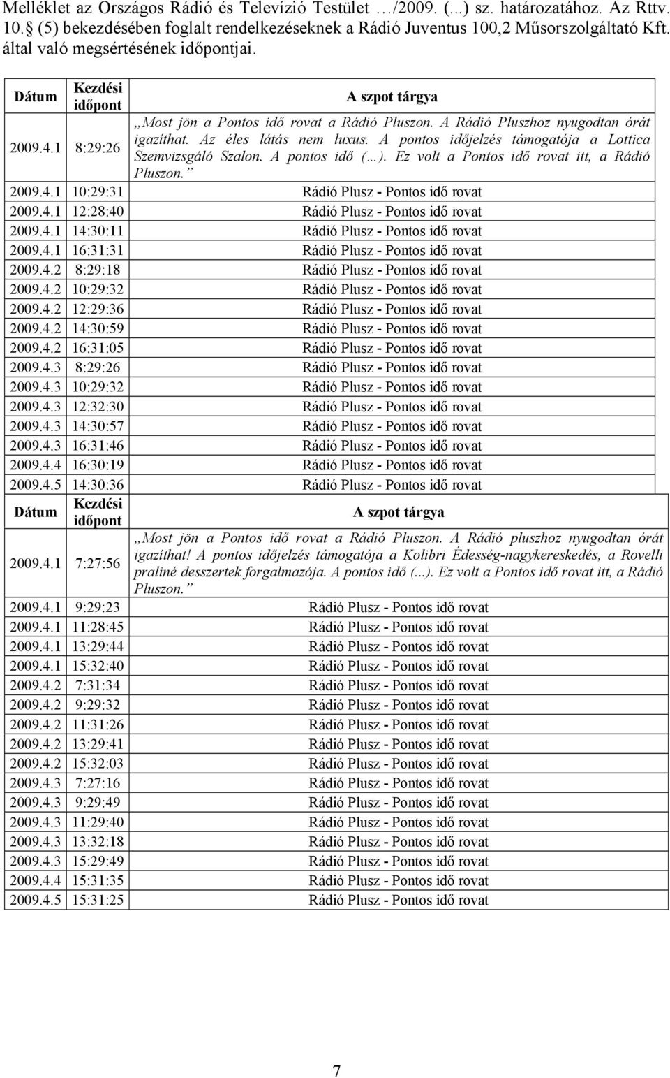 Az éles látás nem luxus. A pontos időjelzés támogatója a Lottica Szemvizsgáló Szalon. A pontos idő ( ). Ez volt a Pontos idő rovat itt, a Rádió Pluszon. 2009.4.