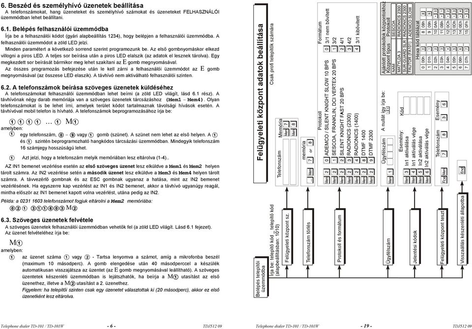 inden paramétert a következő sorrend szerint programozunk be. Az első gombnyomáskor elkezd villogni a piros LED. A teljes sor beírása után a piros LED elalszik (az adatok el lesznek tárolva).