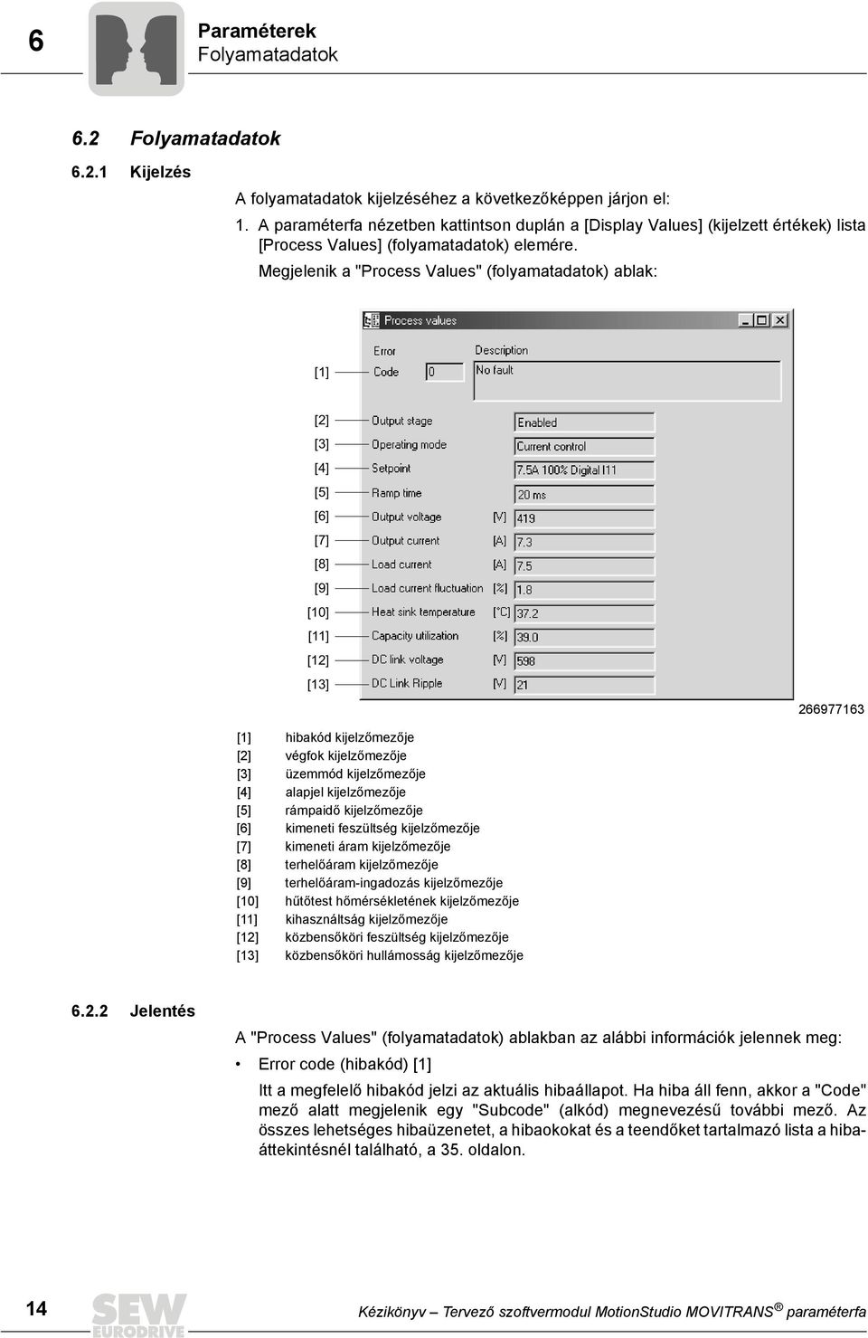 Megjelenik a "Process Values" (folyamatadatok) ablak: [1] [2] [3] [4] [5] [6] [7] [8] [9] [10] [11] [12] [13] 266977163 [1] hibakód kijelzőmezője [2] végfok kijelzőmezője [3] üzemmód kijelzőmezője