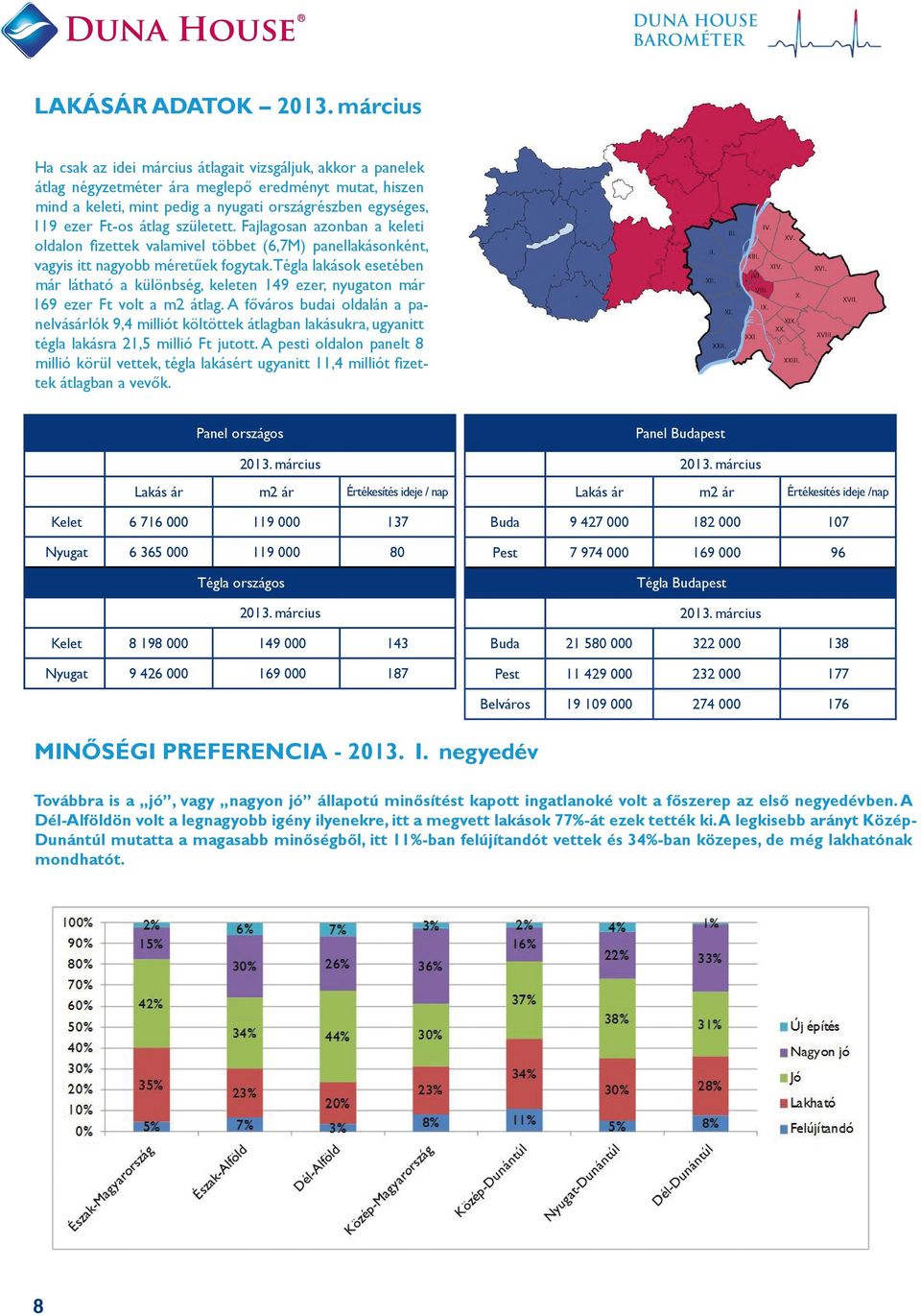 átlag született. Fajlagosan azonban a keleti oldalon fizettek valamivel többet (6,7M) panellakásonként, vagyis itt nagyobb méretűek fogytak.