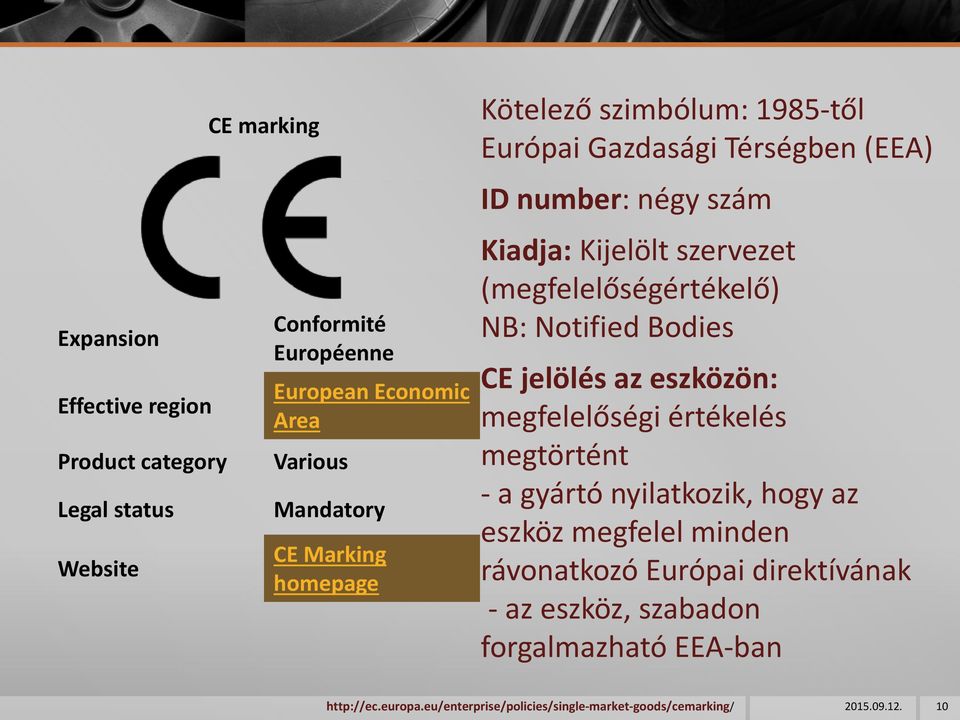 (megfelelőségértékelő) NB: Notified Bodies CE jelölés az eszközön: megfelelőségi értékelés megtörtént - a gyártó nyilatkozik, hogy az eszköz