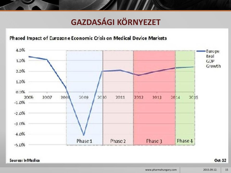 pharmahungary.