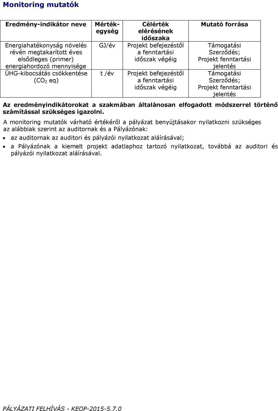 Szerződés; Prjekt fenntartási jelentés Az eredményindikátrkat a szakmában általánsan elfgadtt módszerrel történő számítással szükséges igazlni.