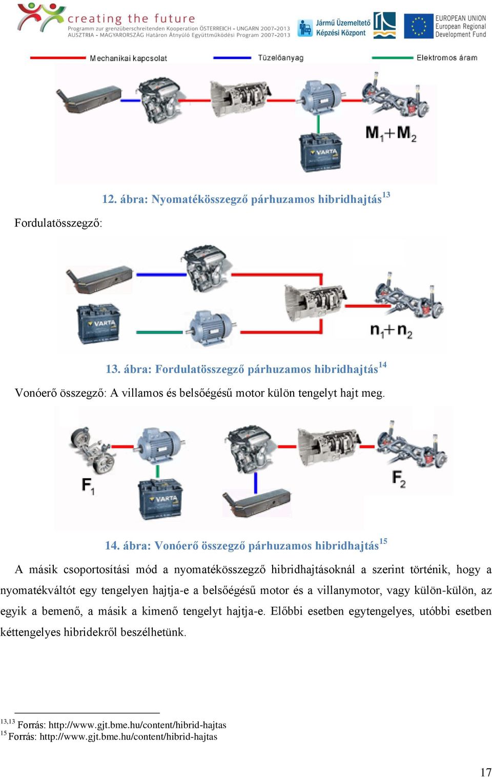 Vonóerő összegző: A villamos és belsőégésű motor külön tengelyt hajt meg. 14.