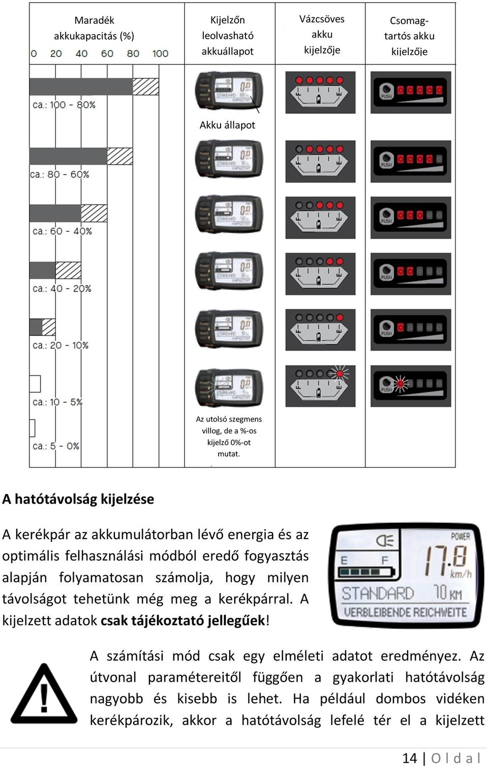 A hatótávolság kijelzése A kerékpár az akkumulátorban lévő energia és az optimális felhasználási módból eredő fogyasztás alapján folyamatosan számolja, hogy milyen