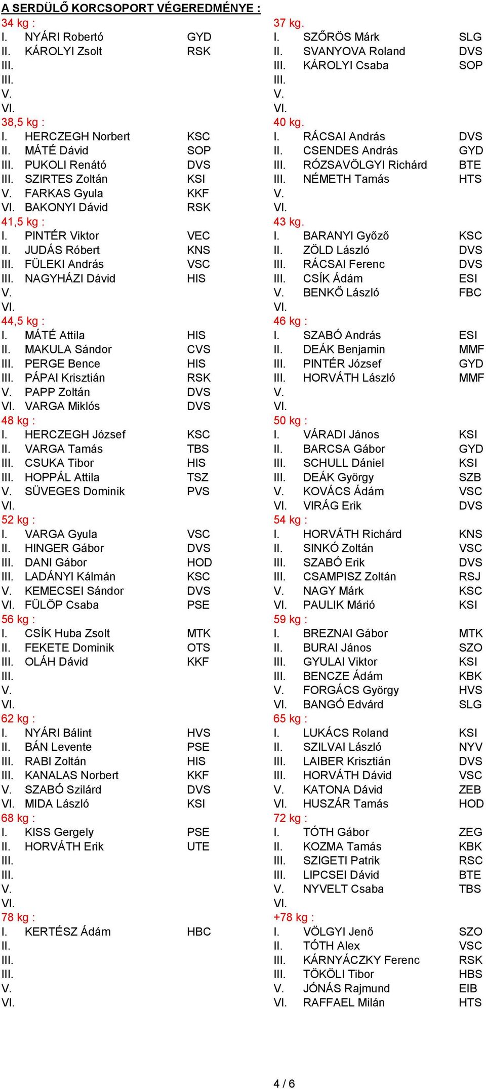 BARANYI Győző KSC II. JUDÁS Róbert KNS II. ZÖLD László DVS FÜLEKI András VSC RÁCSAI Ferenc DVS NAGYHÁZI Dávid HIS CSÍK Ádám ESI V. V. BENKŐ László FBC 44,5 kg : 46 kg : I. MÁTÉ Attila HIS I.