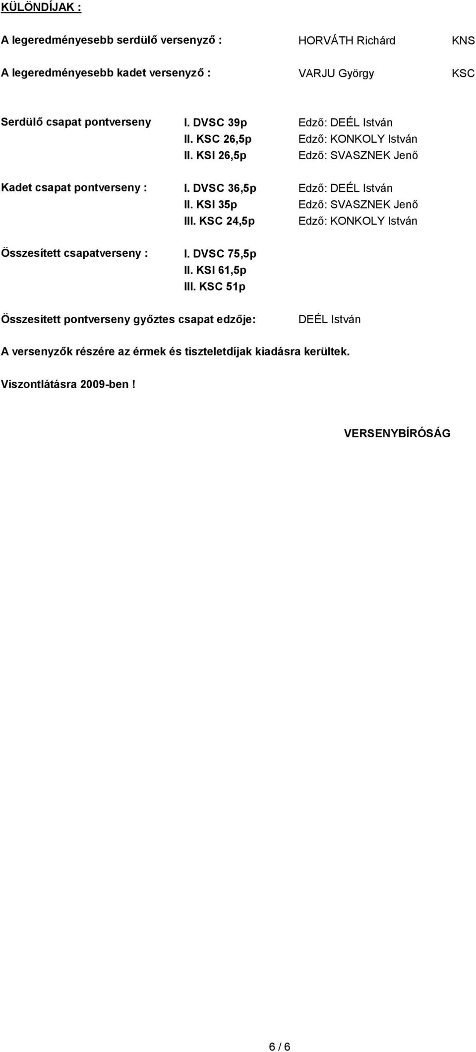 KSI 26,5p Edző: SVASZNEK Jenő I. DVSC 36,5p Edző: DEÉL István II. KSI 35p Edző: SVASZNEK Jenő KSC 24,5p Edző: KONKOLY István I. DVSC 75,5p II.