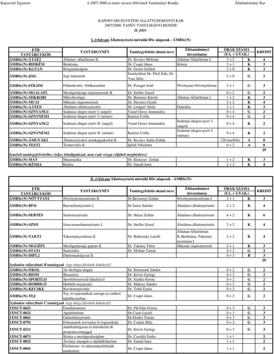 Geszti Szilárd - 3 + 0 K 3 ÁMBSc(N)-JOG Jogi ismeretek Somlyódiné Dr. Pfeil Edit, Dr. - Vass Júlia 2 + 0 G 2 ÁMBSc(N)-FÖLDM Földművelés- földhasználat Dr.