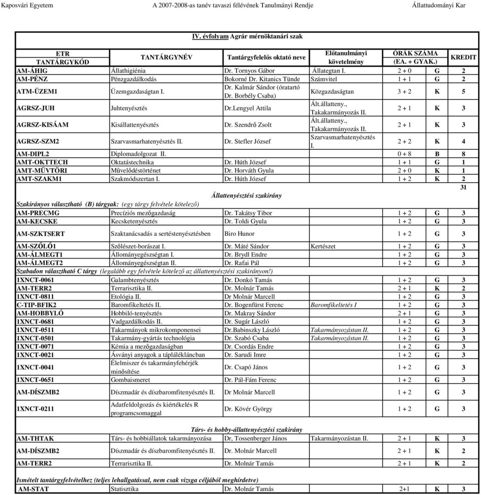 Dr. Stefler József Szarvasmarhatenyésztés I. 2 + 2 K 4 AM-DIPL2 Diplomadolgozat II. 0 + 8 B 8 AMT-OKTTECH Oktatástechnika Dr. Húth József 1 + 1 G 1 AMT-MÜVTÖRI Művelődéstörténet Dr.