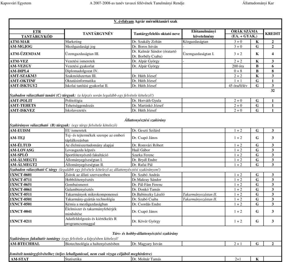 0 + 8 B 8 AMT-SZAKM3 Szakmódszertan III. Dr. Húth József 2 + 2 K 3 AMT-OKTINF Oktatásinformatika Dr. Húth József 1 + 1 G 1 AMT-ISKTGY2 Iskolai tanítási gyakorlat II. Dr. Húth József 45 óra/félév G 3 32 Szabadon választható tanári (C) tárgyak: (a képzés során legalább egy felvétele kötelező!