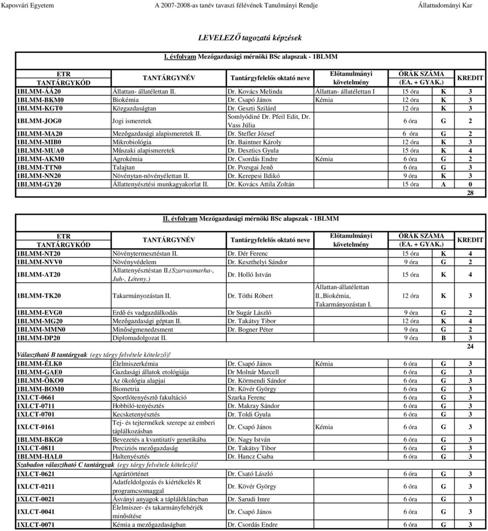 Vass Júlia 6 óra G 2 1BLMM-MA20 Mezőgazdasági alapismeretek II. Dr. Stefler József 6 óra G 2 1BLMM-MIB0 Mikrobiológia Dr. Baintner Károly 12 óra K 3 1BLMM-MUA0 Műszaki alapismeretek Dr.