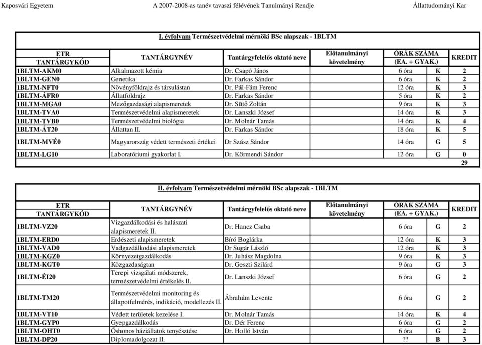 Sütő Zoltán 9 óra K 3 1BLTM-TVA0 Természetvédelmi alapismeretek Dr.