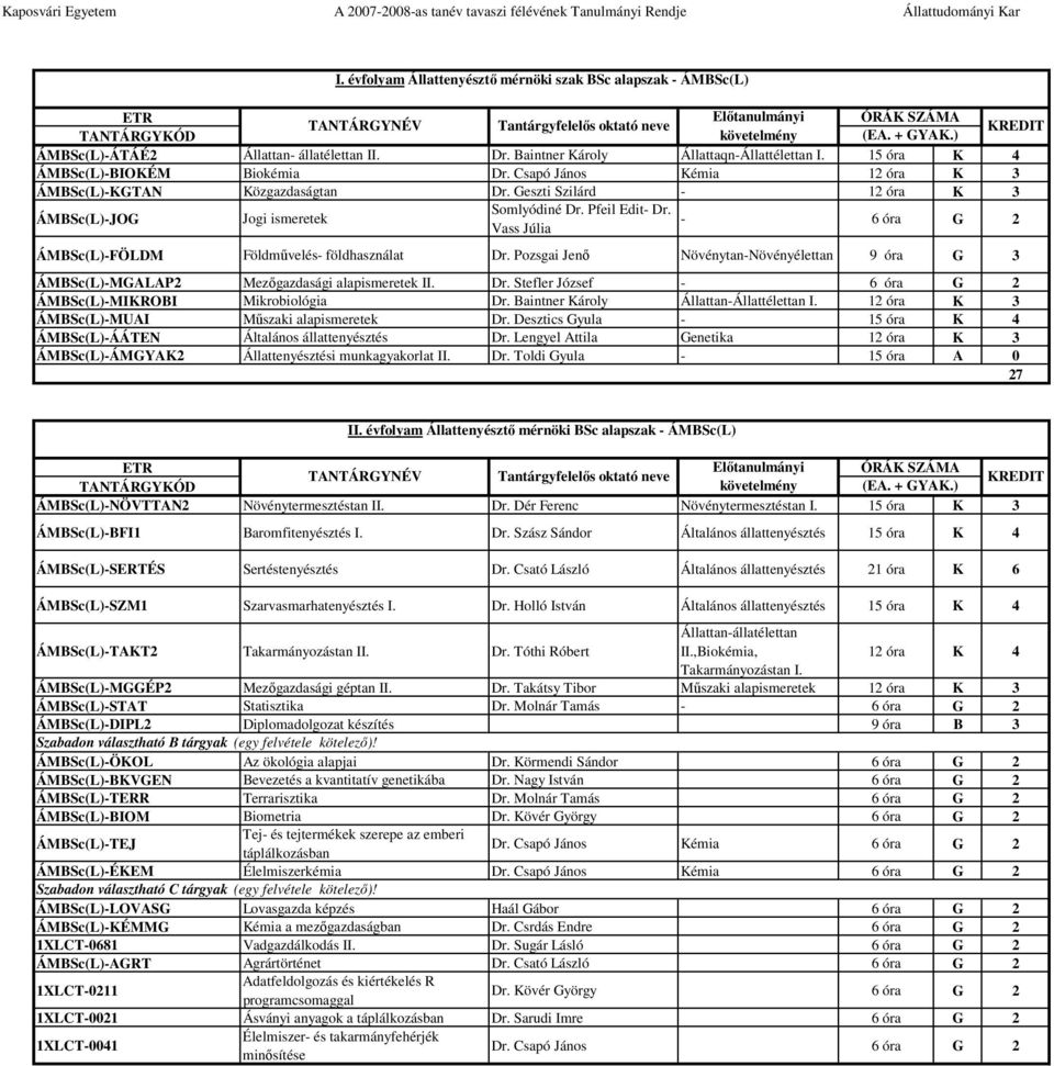 - Vass Júlia 6 óra G 2 ÁMBSc(L)-FÖLDM Földművelés- földhasználat Dr. Pozsgai Jenő Növénytan-Növényélettan 9 óra G 3 ÁMBSc(L)-MGALAP2 Mezőgazdasági alapismeretek II. Dr. Stefler József - 6 óra G 2 ÁMBSc(L)-MIKROBI Mikrobiológia Dr.