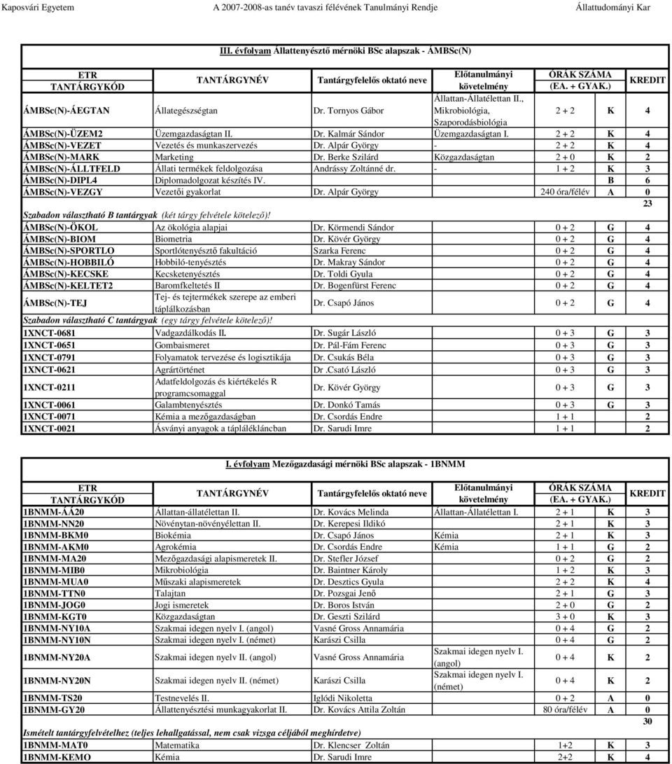 Alpár György - 2 + 2 K 4 ÁMBSc(N)-MARK Marketing Dr. Berke Szilárd Közgazdaságtan 2 + 0 K 2 ÁMBSc(N)-ÁLLTFELD Állati termékek feldolgozása Andrássy Zoltánné dr.