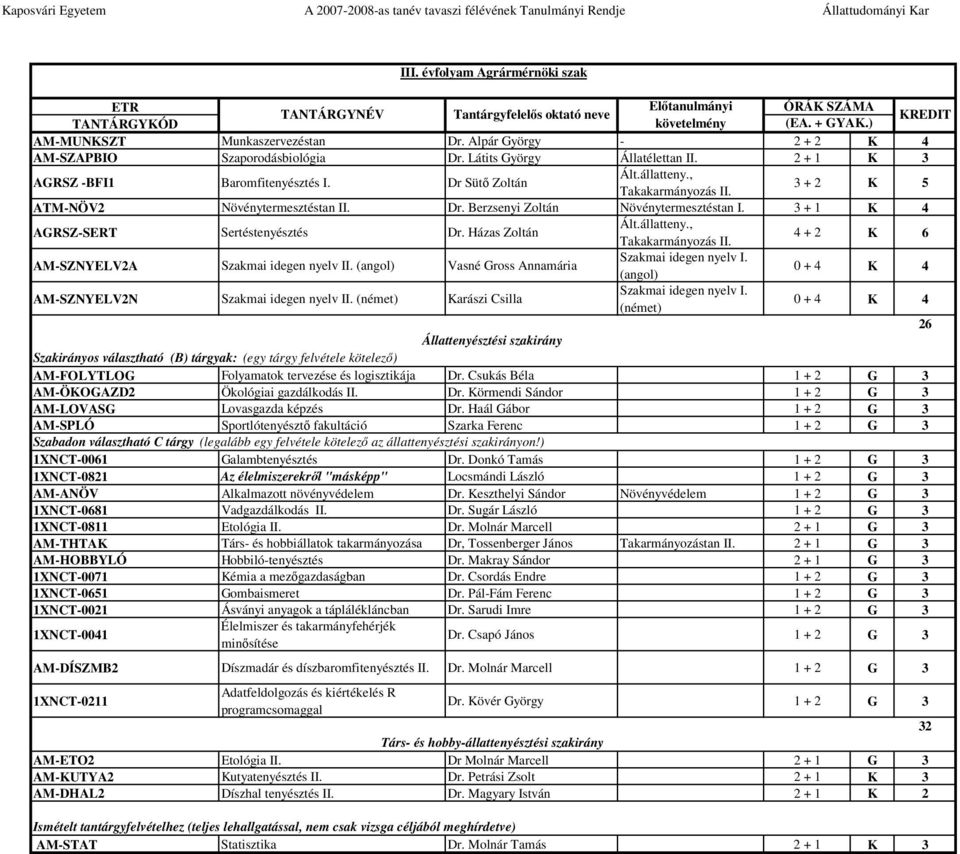 állatteny., Takakarmányozás II. 4 + 2 K 6 AM-SZNYELV2A Szakmai idegen nyelv II. (angol) Vasné Gross Annamária (angol) 0 + 4 K 4 AM-SZNYELV2N Szakmai idegen nyelv II.