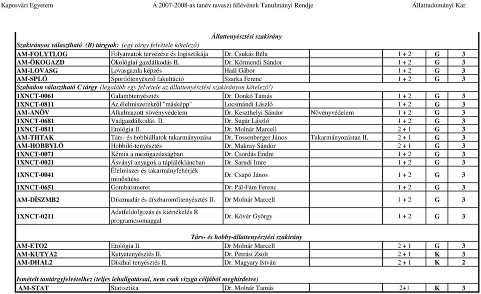 Körmendi Sándor 1 + 2 G 3 AM-LOVASG Lovasgazda képzés Haál Gábor 1 + 2 G 3 AM-SPLÓ Sportlótenyésztő fakultáció Szarka Ferenc 1 + 2 G 3 Szabadon választható C tárgy (legalább egy felvétele az