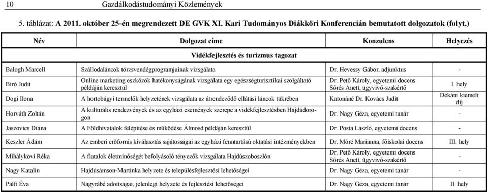 Hevessy Gábor, adjunktus - Biró Judit Online marketing eszközök hatékonyságának vizsgálata egy egészségturisztikai szolgáltató példáján keresztül Dr.