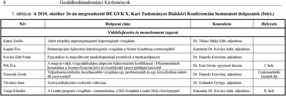 Tikász Ildikó Edit, adjunktus Kapási Éva Balmazújváros fejlesztési lehetőségének vizsgálata a Német Kisebbség szemszögéből Katonáné Dr.