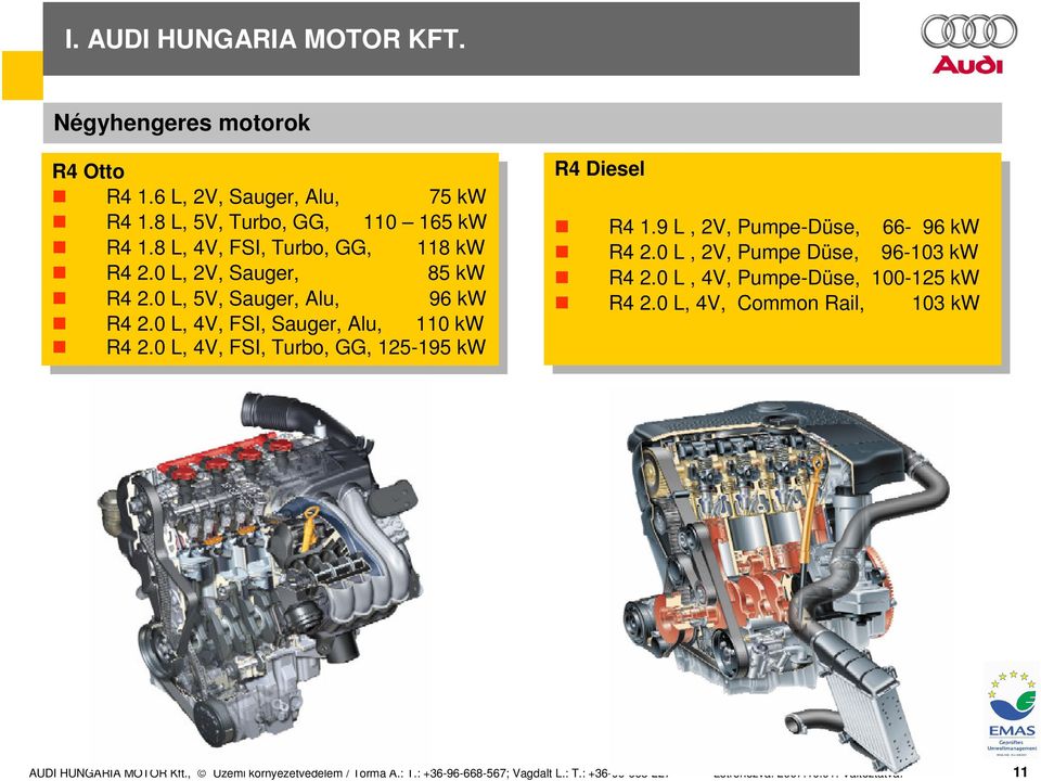 0 2.0 FSI, FSI, Sauger, Sauger, Alu, Alu, 110 110 2.0 2.0 FSI, FSI, Turbo, Turbo, GG, GG, 125-195 125-195 Diesel Diesel 1.9 1.