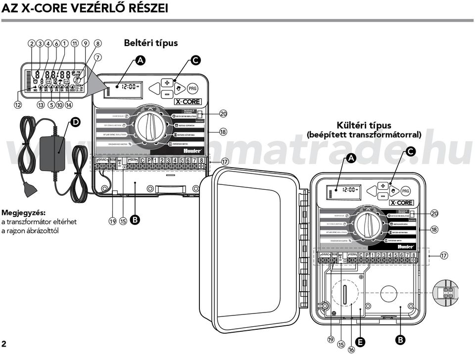 IDŐTARTAMA ÖNTÖZÉSES NAPOK Kültéri típus (beépített transzformátorral) Megjegyzés: a transzformátor eltérhet a rajzon ábrázolttól