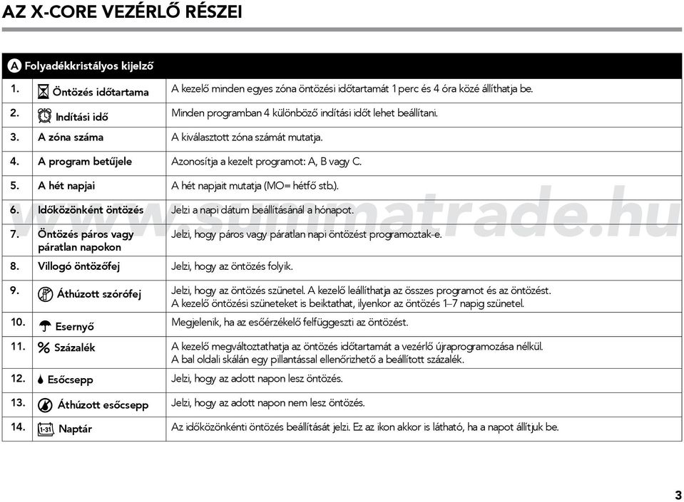 A hét napjai A hét napjait mutatja (MO= hétfő stb.). 6. Időközönként öntözés Jelzi a napi dátum beállításánál a hónapot. 7.