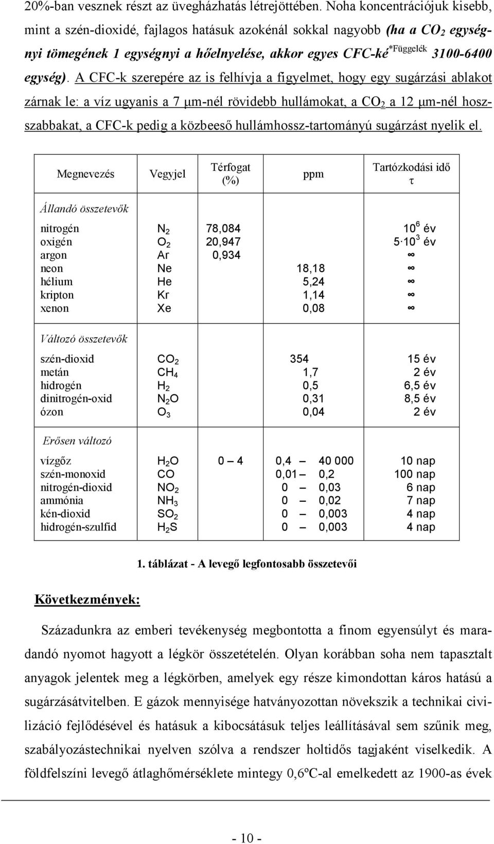 A CFC-k szerepére az is felhívja a figyelmet, hogy egy sugárzási ablakot zárnak le: a víz ugyanis a 7 µm-nél rövidebb hullámokat, a CO 2 a 12 µm-nél hoszszabbakat, a CFC-k pedig a közbeesı