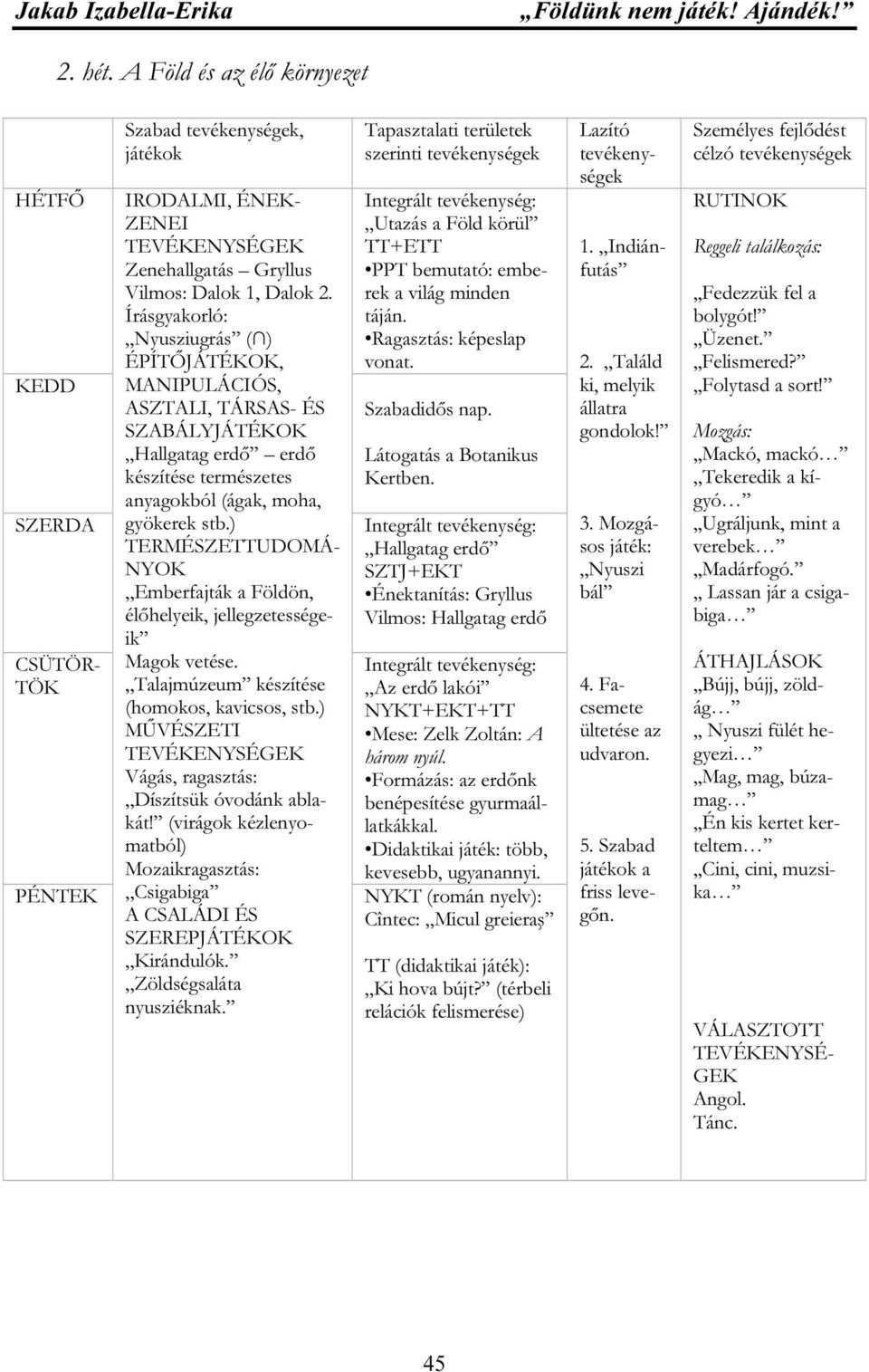 ) TERMÉSZETTUDOMÁ- NYOK,,Emberfajták a Földön, élőhelyeik, jellegzetességeik Magok vetése.,,talajmúzeum készítése (homokos, kavicsos, stb.) MŰVÉSZETI Vágás, ragasztás:,,díszítsük óvodánk ablakát!