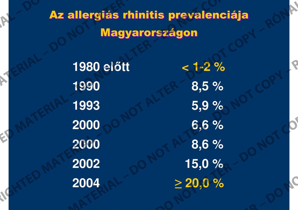 előtt < 1-2 % I CPY C 1990 8,5 % 1993 5,9