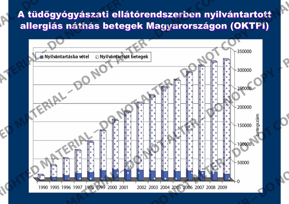 nyilvántartott allergiás