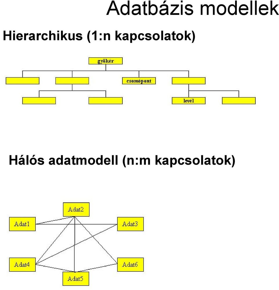 kapcsolatok) Hálós