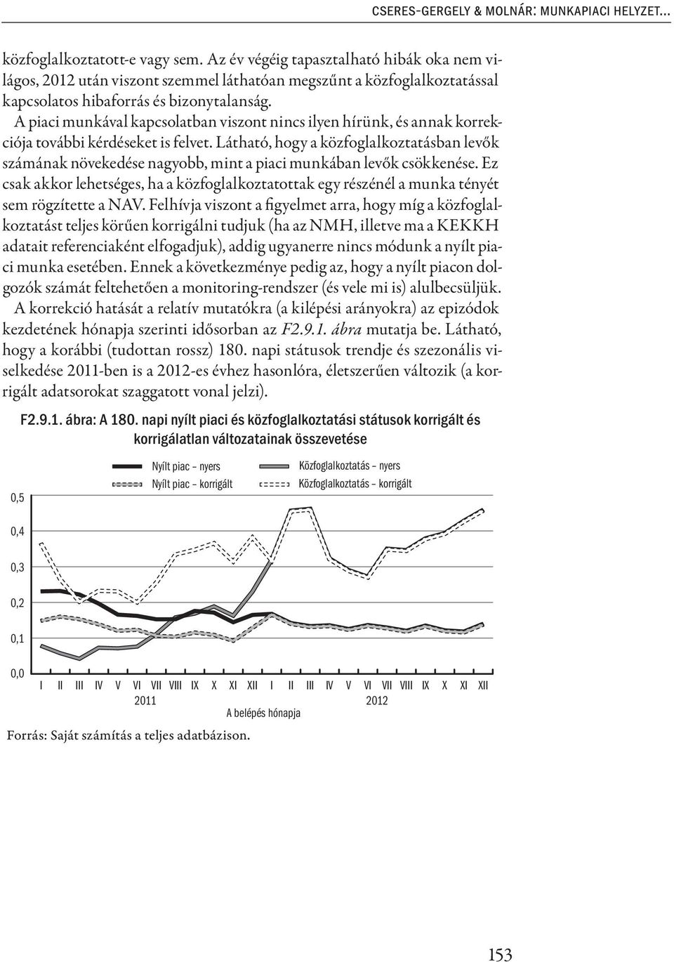 A piaci munkával kapcsolatban viszont nincs ilyen hírünk, és annak korrekciója további kérdéseket is felvet.