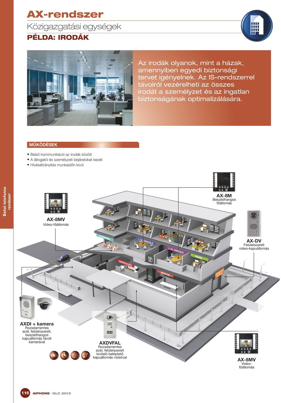 működések Belső kommunikáció az irodák között A látogatói és személyzeti bejáratokat kezeli Hívásátirányítás munkaidőn kívül AX-8M Beszédhangos főállomás AX-8MV Video-főállomás BIZT ONS ÁG 1. SZ.