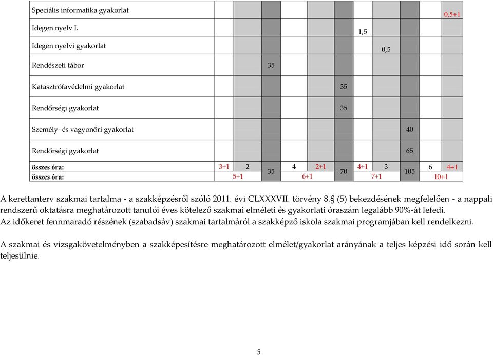 4+1 3 6 4+1 35 70 105 összes óra: 5+1 6+1 7+1 10+1 A kerettanterv szakmai tartalma - a szakképzésről szóló 2011. évi CLXXXVII. törvény 8.