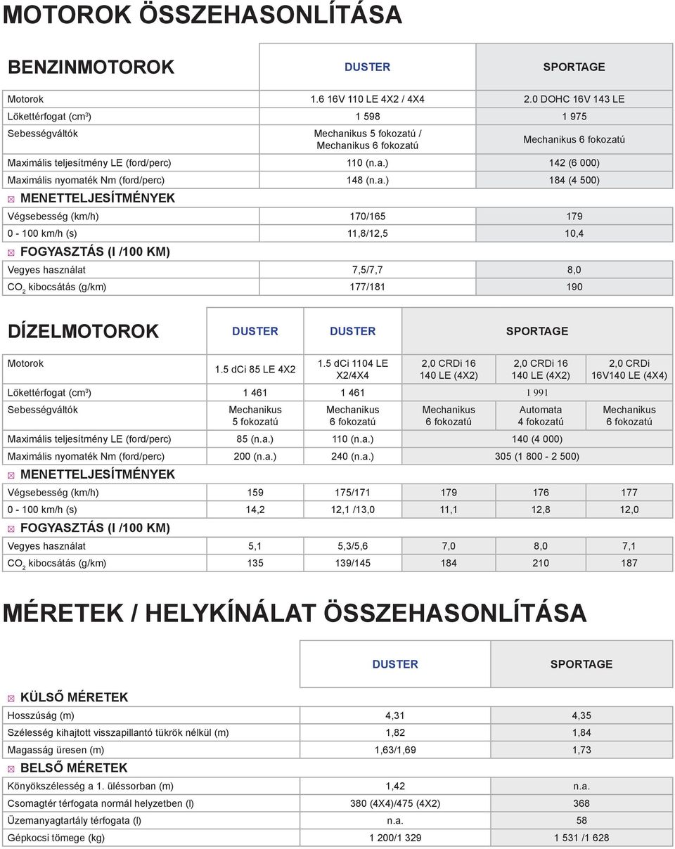 (cm 3 ) 1 598 1 975 Sebességváltók 5 fokozat