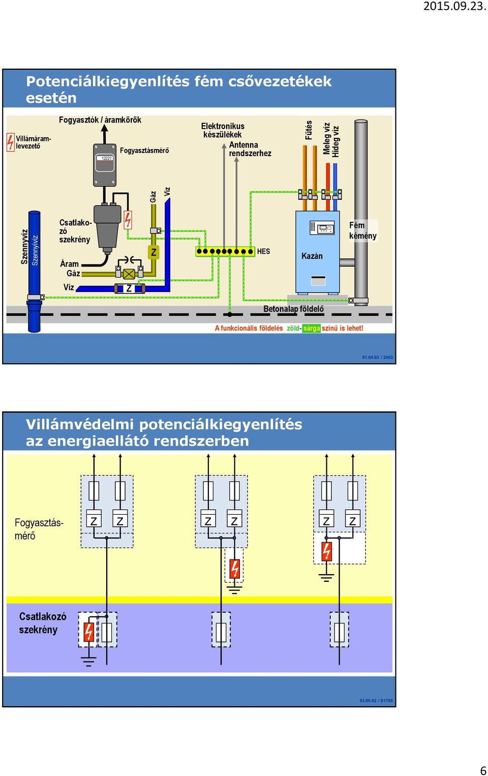 Elektronikus készülékek Antenna rendszerhez Csatlakozó szekrény Áram Gáz Víz HES Kazán Fém kémény Betonalap földelő A