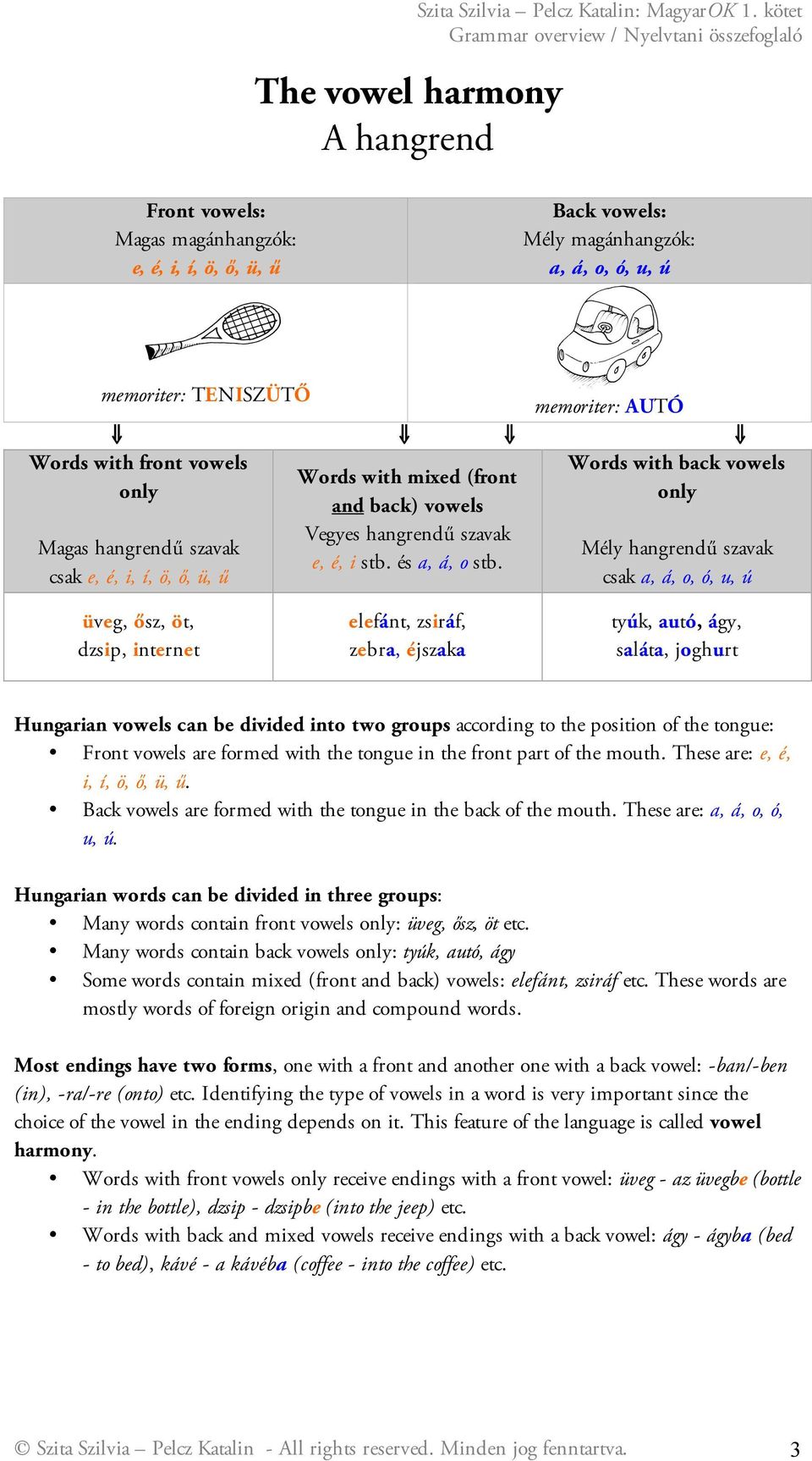 szavak csak e, é, i, í, ö, ő, ü, ű Words with mixed (front and back) vowels Vegyes hangrendű szavak e, é, i stb. és a, á, o stb.