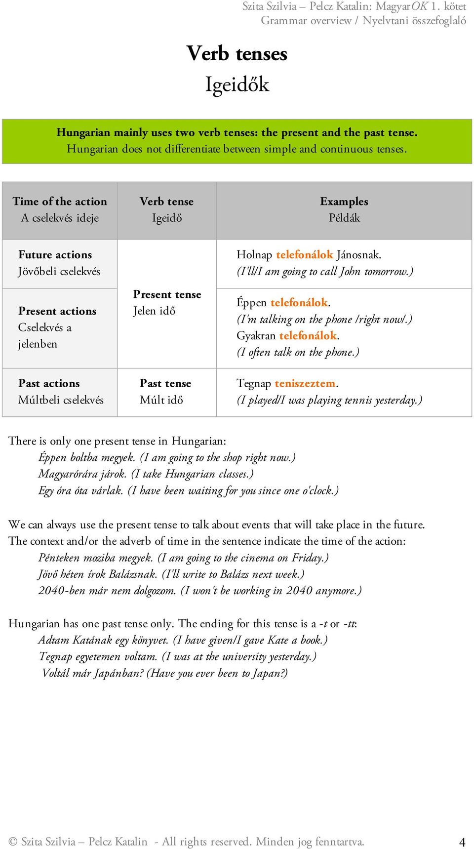 Time of the action A cselekvés ideje Verb tense Igeidő Examples Példák Future actions Jövőbeli cselekvés Present actions Cselekvés a jelenben Past actions Múltbeli cselekvés Present tense Jelen idő