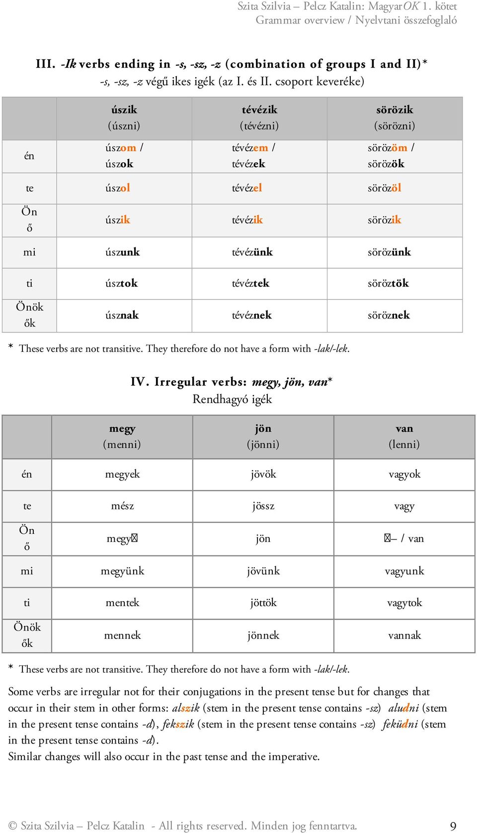 sörözünk ti úsztok tévéztek söröztök Önök ők úsznak tévéznek söröznek * These verbs are not transitive. They therefore do not have a form with -lak/-lek. IV.