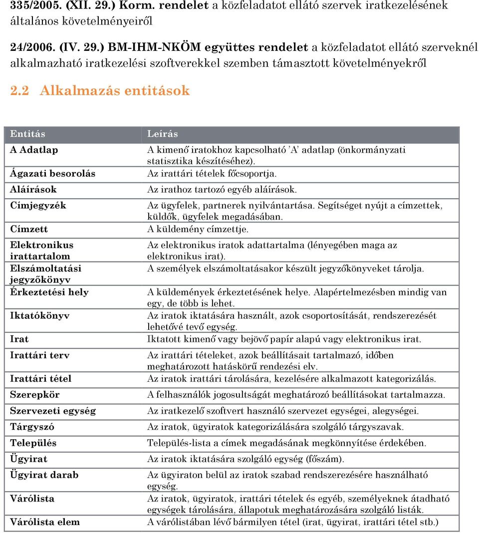 tétel Szerepkör Szervezeti egység Tárgyszó Település Ügyirat Ügyirat darab Várólista Várólista elem Leírás A kimenı iratokhoz kapcsolható A adatlap (önkormányzati statisztika készítéséhez).