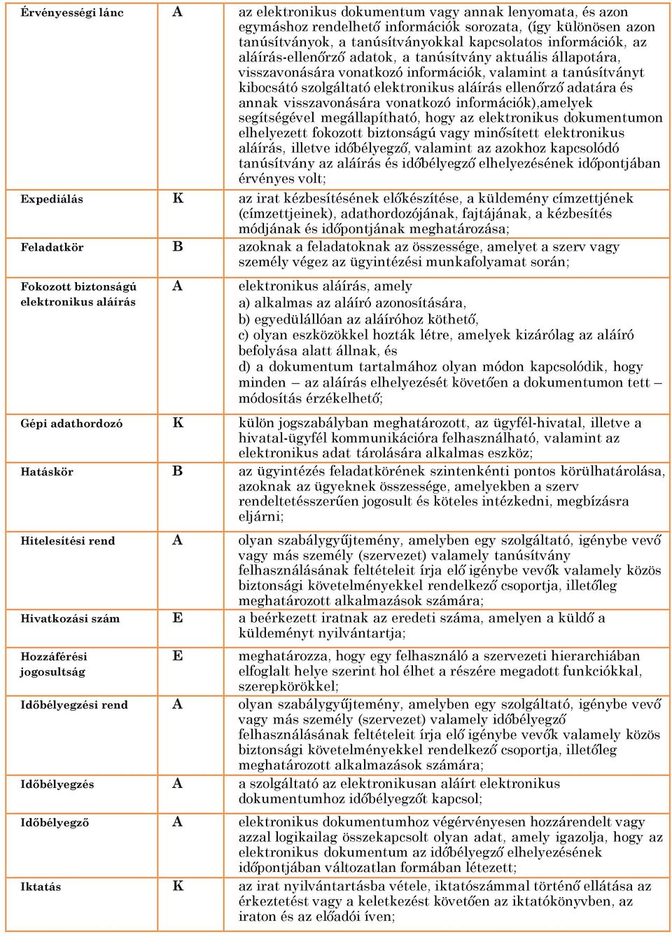 visszavonására vonatkozó információk),amelyek segítségével megállapítható, hogy az elektronikus dokumentumon elhelyezett fokozott biztonságú vagy minısített elektronikus aláírás, illetve idıbélyegzı,