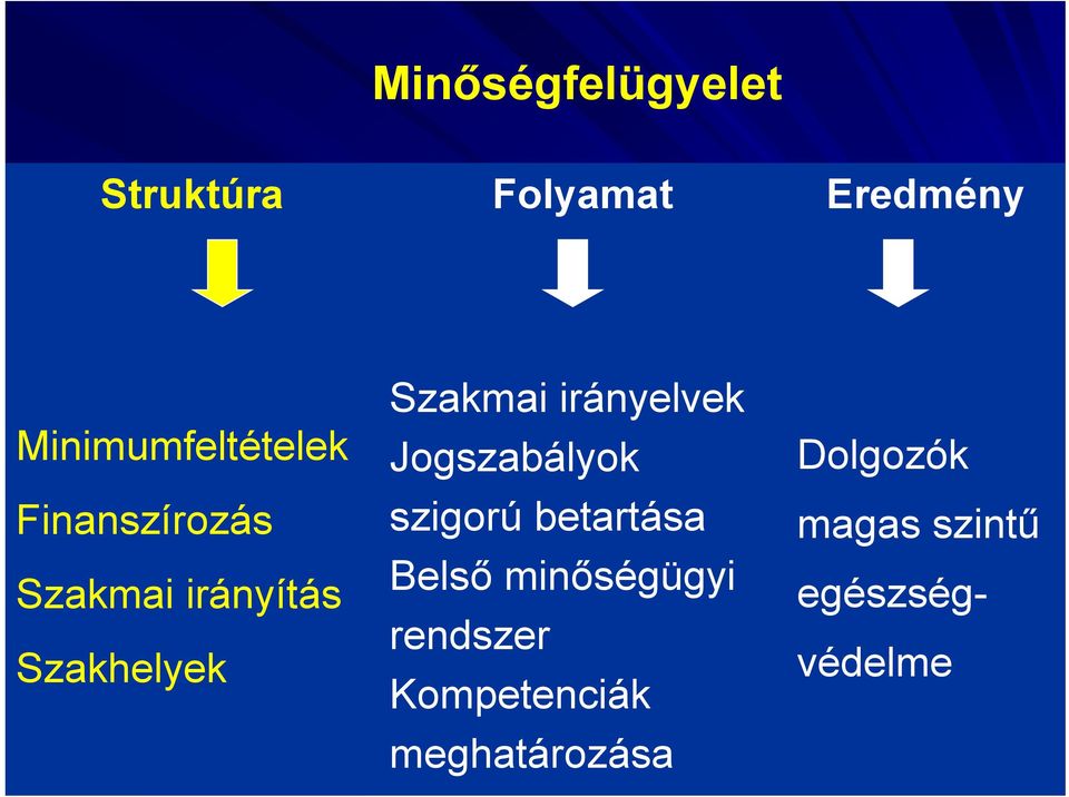 Szakmai irányelvek Jogszabályok szigorú betartása Belső