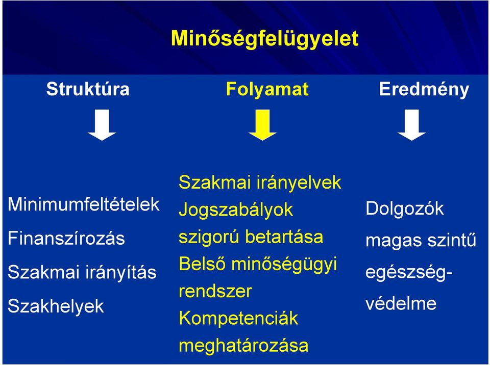 Szakmai irányelvek Jogszabályok szigorú betartása Belső