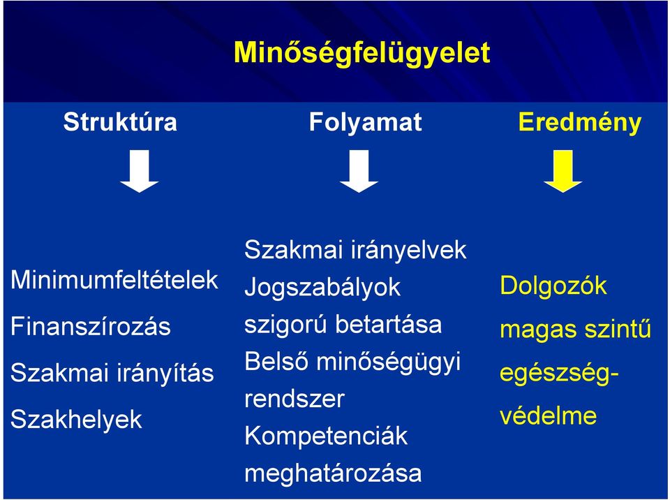 Szakmai irányelvek Jogszabályok szigorú betartása Belső