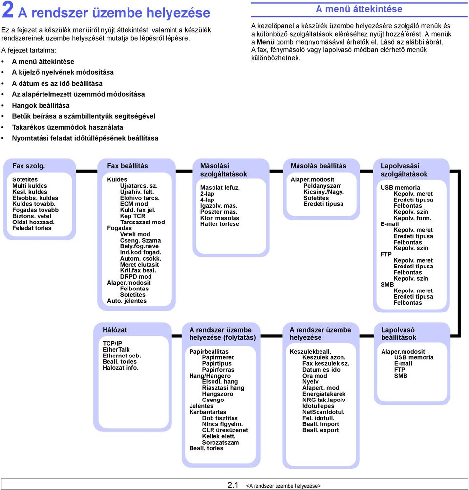 Takarékos üzemmódok használata Nyomtatási feladat időtúllépésének beállítása A menü áttekintése A kezelőpanel a készülék üzembe helyezésére szolgáló menük és a különböző szolgáltatások eléréséhez