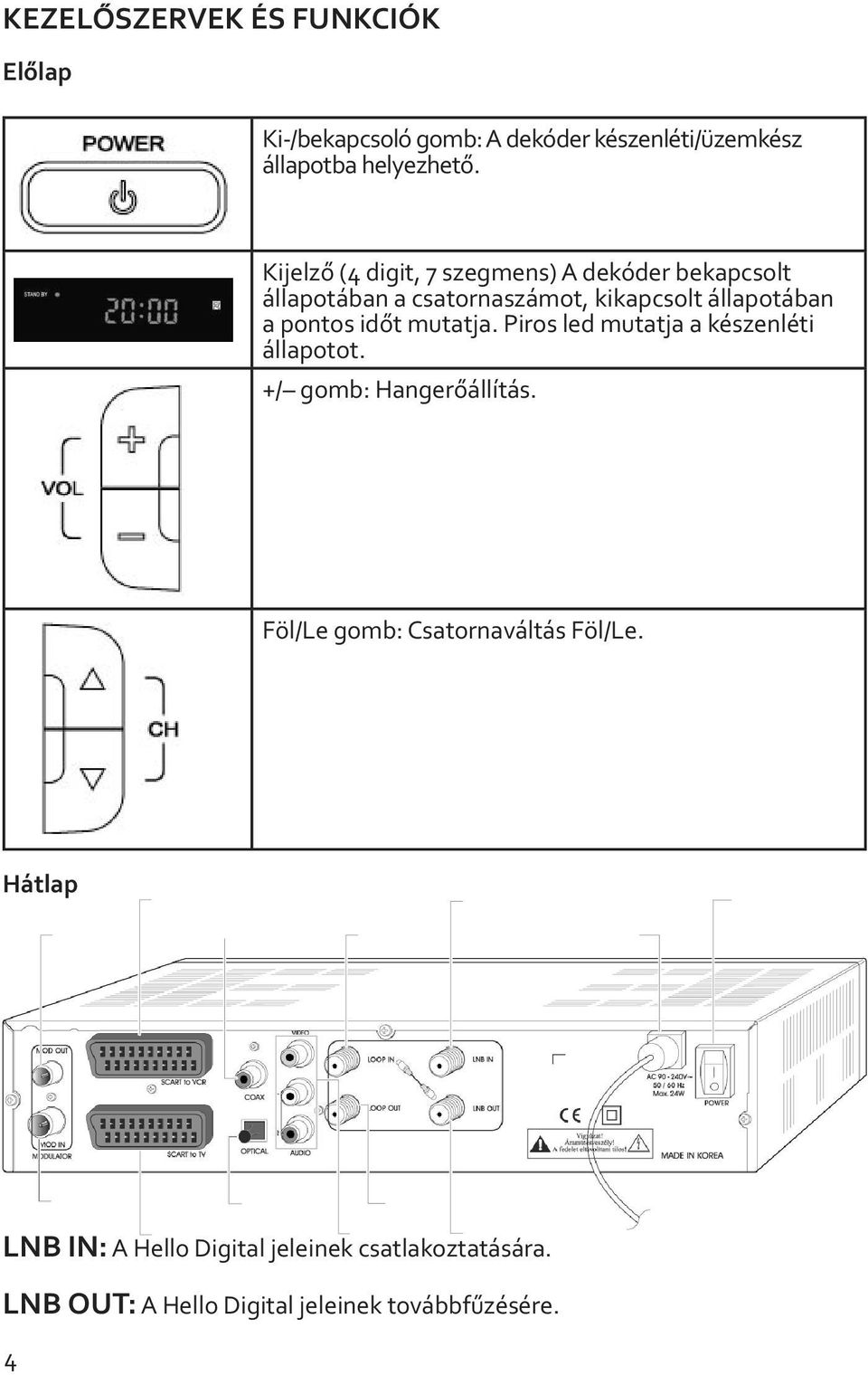 pontos időt mutatja. Piros led mutatja a készenléti állapotot. +/ gomb: Hangerőállítás.